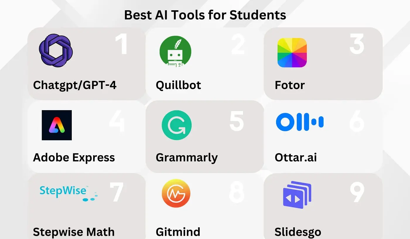 A concept image showcasing online learning tools for 2026, featuring futuristic interfaces.
